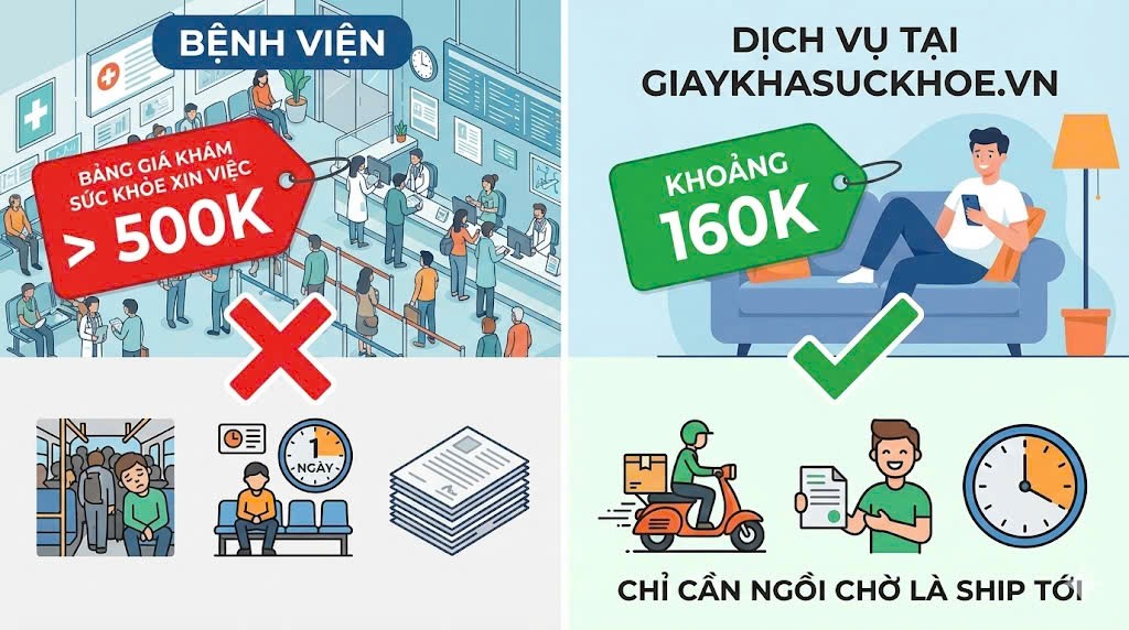 So sánh nhanh giữa khám sức khỏe xin việc tại viện và dịch vụ online