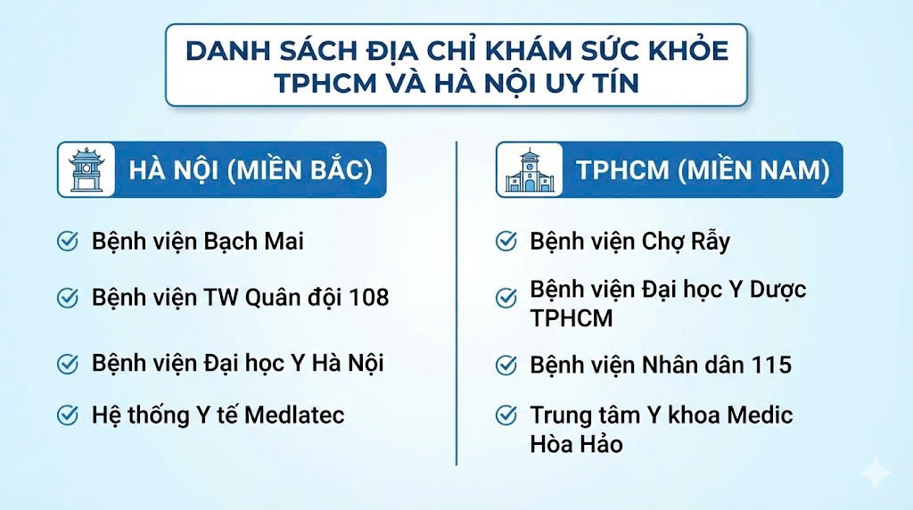 Lựa chọn địa chỉ khám uy tín giúp bạn tránh mất tiền oan.